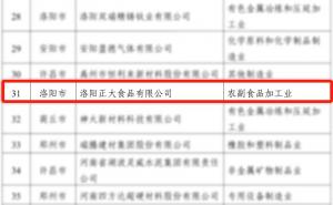 喜報(bào)！洛陽正大榮獲省級榮譽(yù)！